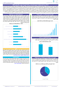 Disability Statistics-2025-AR.pdf صورة مصغّرة