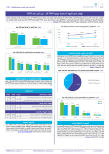 Fisheries and Aquaculture Statistics 2025-AR.pdf Thumbnail