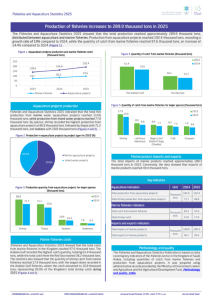 Fisheries and Aquaculture Statistics 2025-EN.pdf Thumbnail