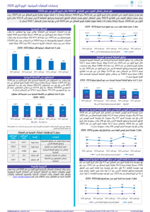 Tourism Establishments Statistics – Q1 of 2026-AR.pdf Thumbnail