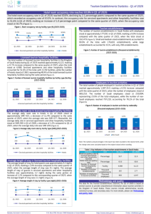Tourism Establishments Statistics – Q1 of 2026-EN.pdf Thumbnail