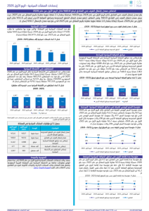 Tourism Establishments Statistics Q1 of 2026 AR.pdf Thumbnail
