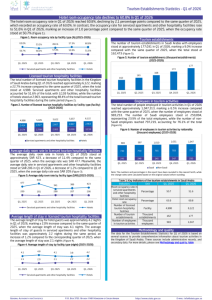 Tourism Establishments Statistics Q1 of 2026 EN (1).pdf Thumbnail