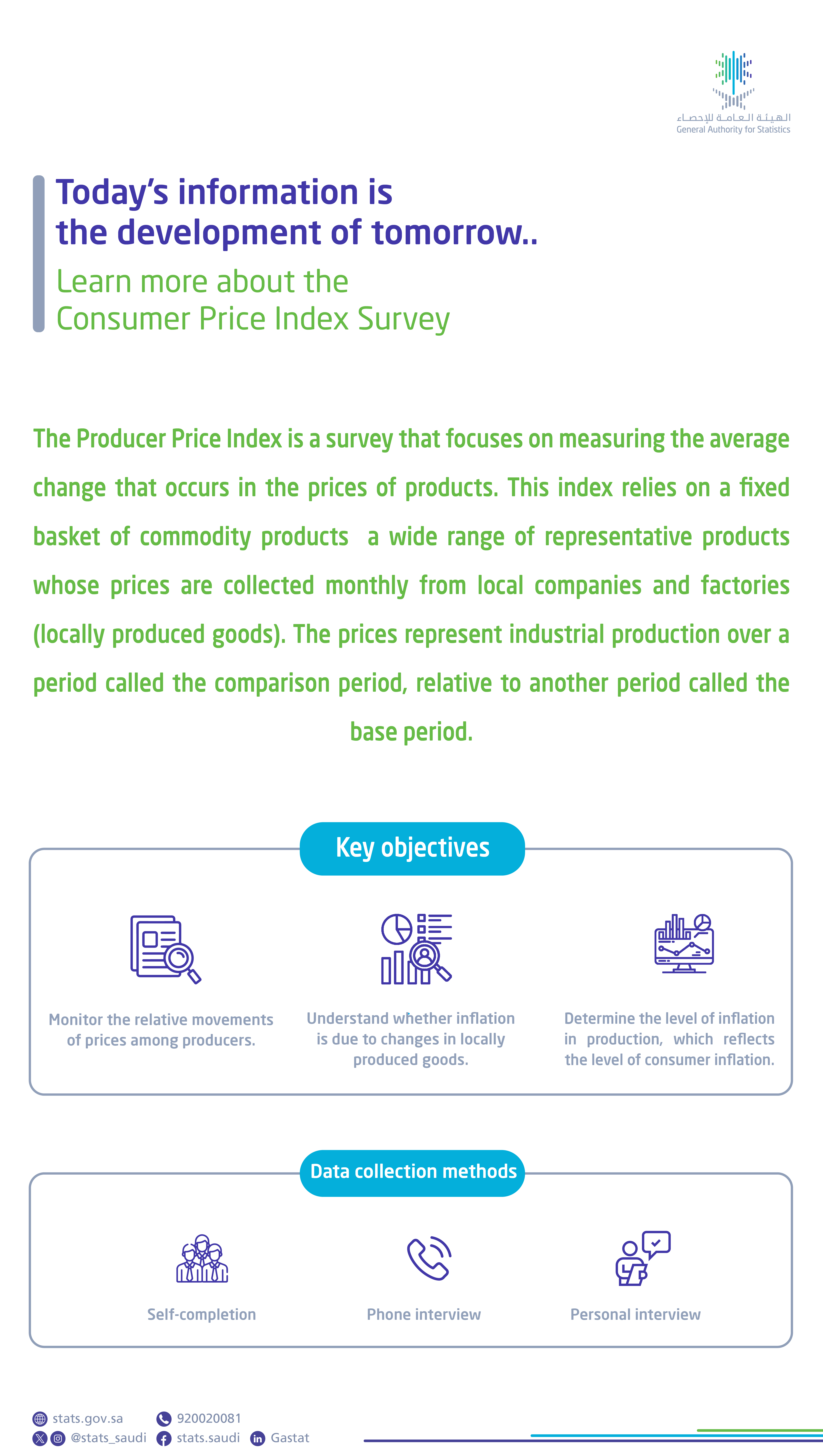 Producer price index