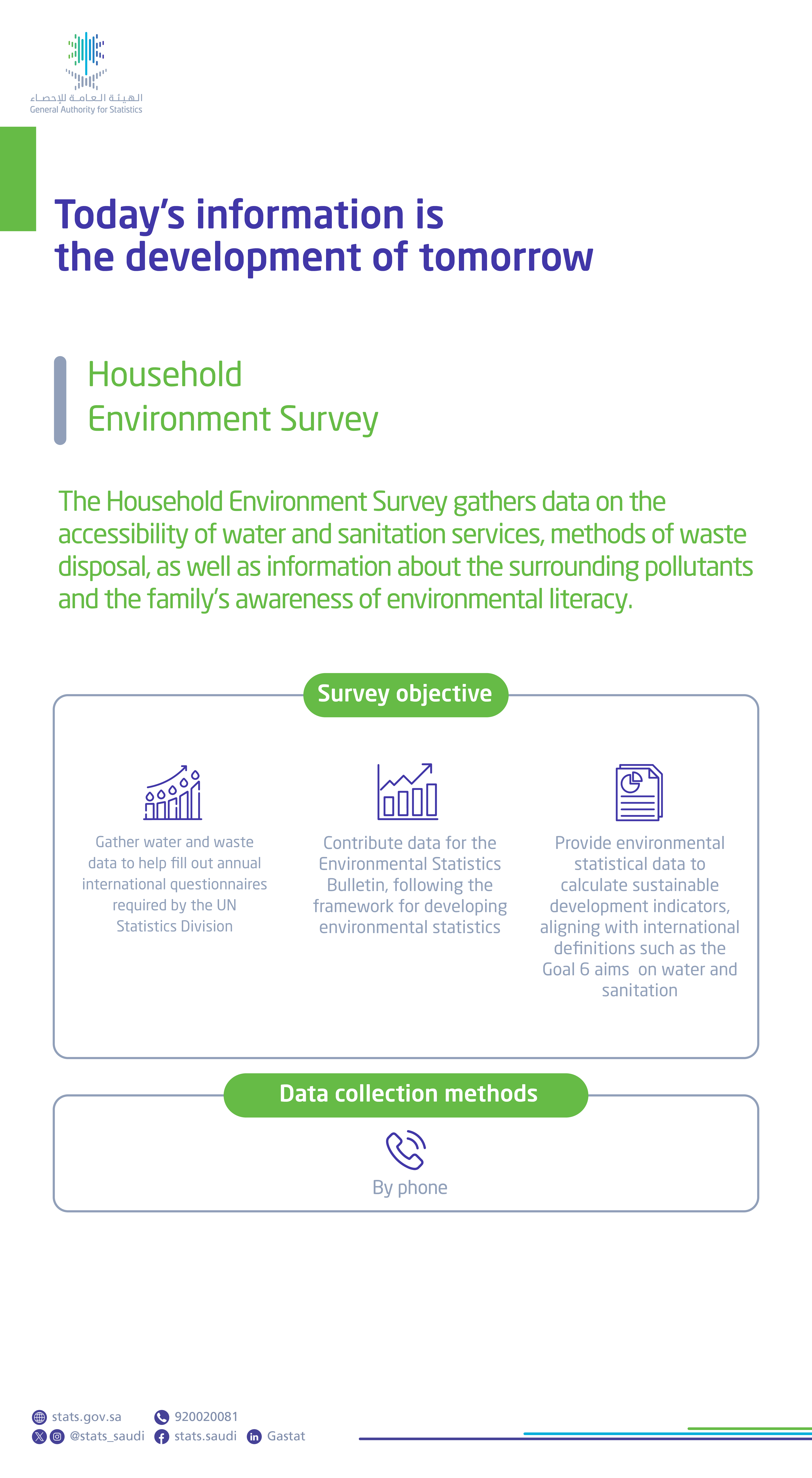 Household Environment Survey