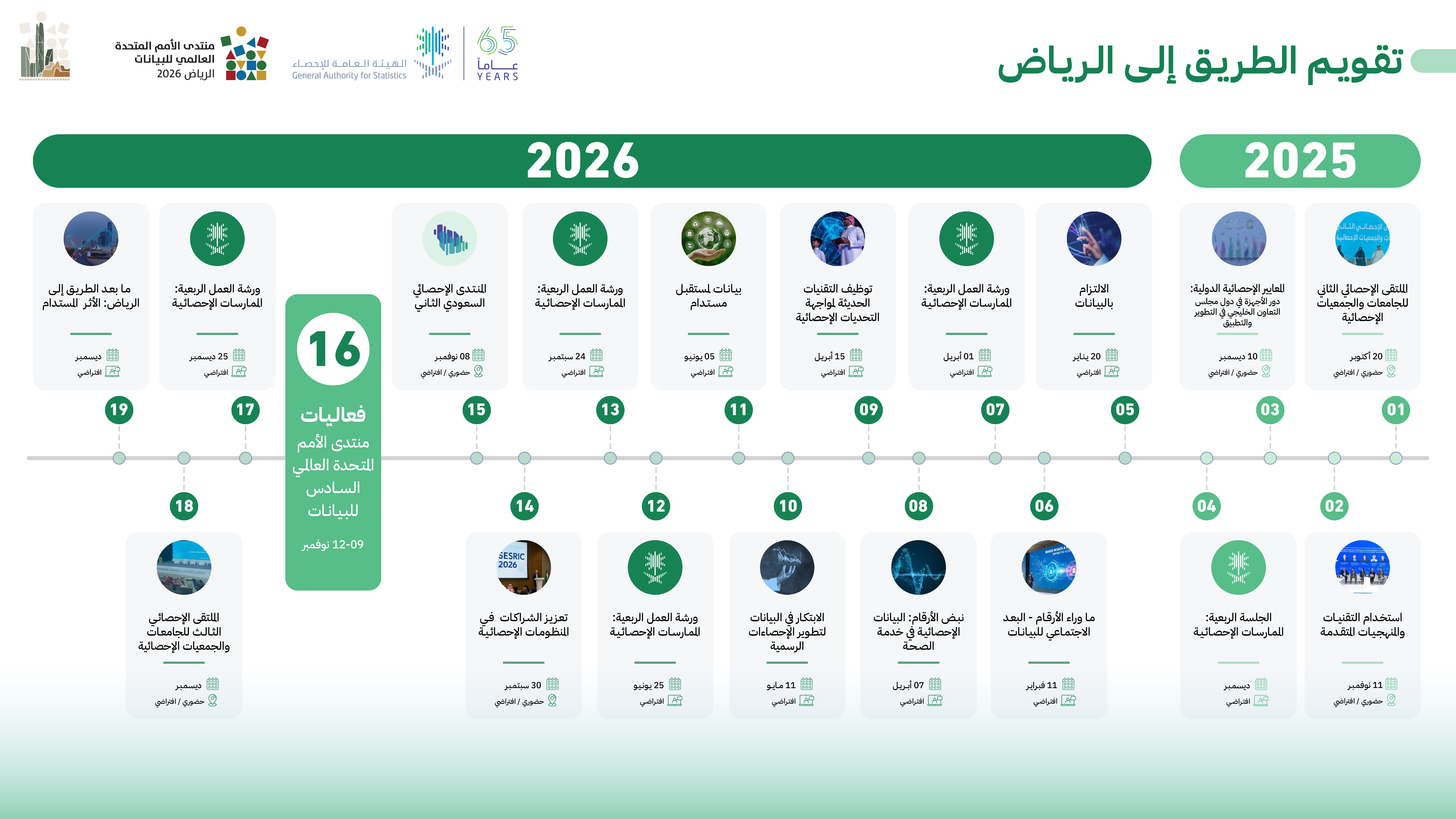 تقويم الطريق إلى الرياض