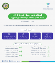  المملكة ترأس أعمال الدورة (42) للجنة الفنية الدائمة للإحصاء للدول العربية 