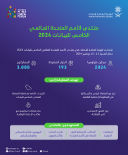 "الإحصاء" المملكة تتسلم رسمياً استضافة منتدى الأمم المتحدة العالمي للبيانات 2026 في الرياض 