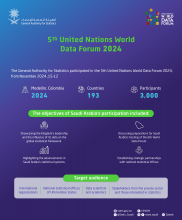 GASTAT: Saudi Arabia officially receives the hosting rights for the 6th UN World Data Forum 2026 in Riyadh 