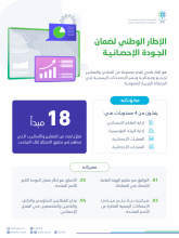 الهيئة العامة للإحصاء تطلق الإطار الوطني لضمان الجودة الإحصائية