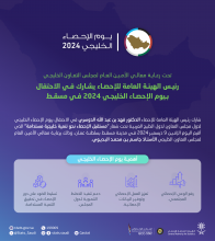 رئيس الهيئة العامة للإحصاء يشارك في الاحتفال بيوم الإحصاء الخليجي 2024 بمسقط