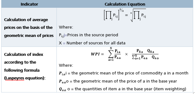 Metadata Report of Wholesale Price Index (WPI)